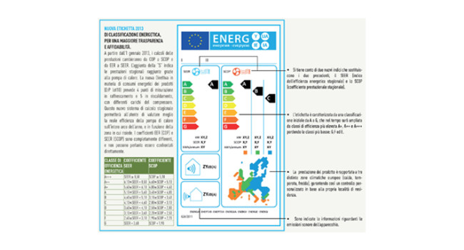 Panasonic è già pronta alla nuova classificazione energetica