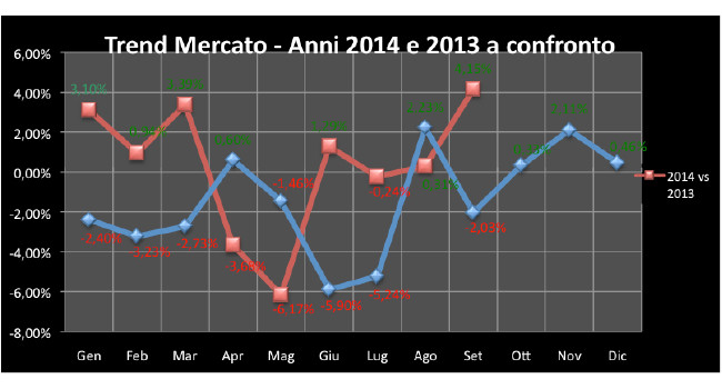 Per AIRES l’anno torna positivo