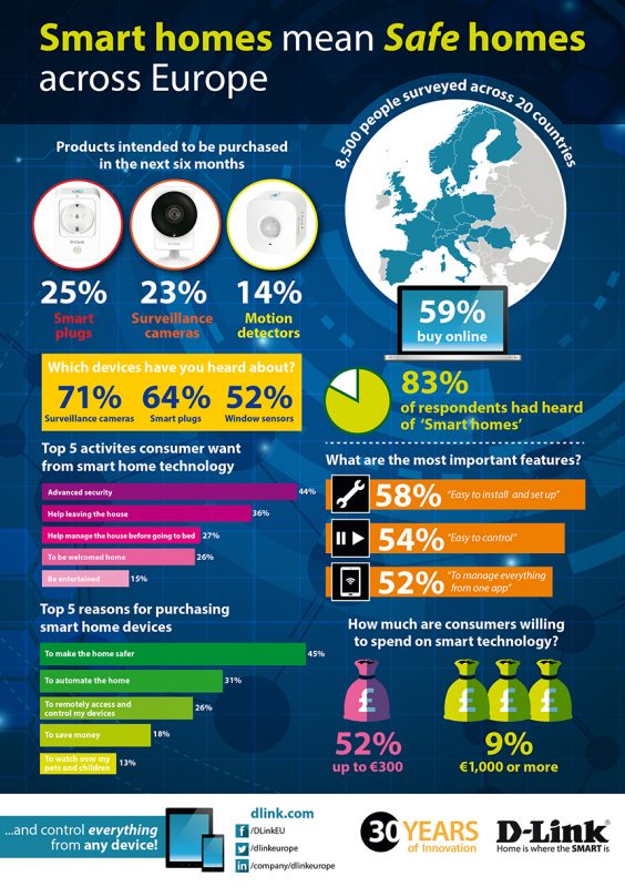 D-Link_smart_homes_infographic_june2016_EU