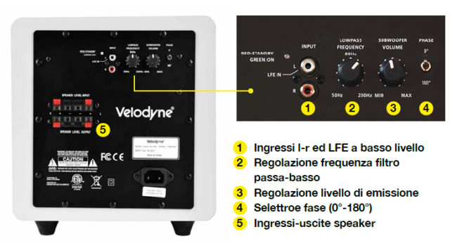 velodyne-impact-mini-2