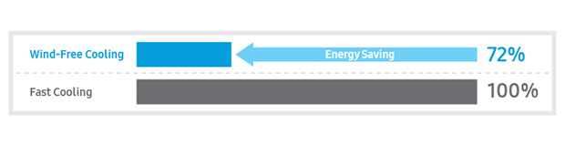 Samsung-Wind-Free-Technology-3low