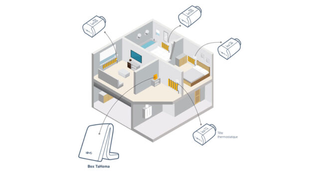 Smart home con Somfy